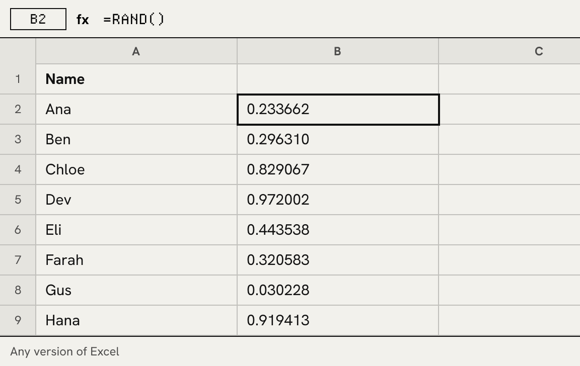 Excel sheet with names Ana to Hana in A2:A9 and a helper column B of random numbers between 0 and 1; B2 holds =RAND()