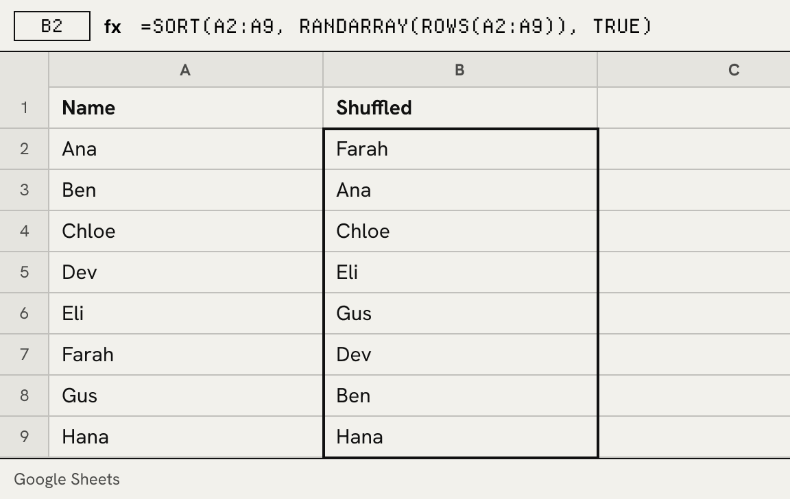 Google Sheets with names Ana to Hana in A2:A9; B2 holds =SORT(A2:A9, RANDARRAY(ROWS(A2:A9)), TRUE) and fills B2:B9 with the names in a shuffled order
